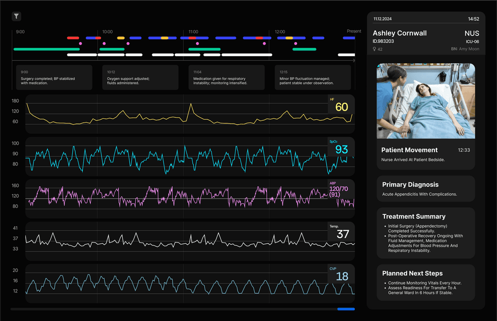 Selected patient view with a four-hour vital-sign timeline, visual records, and a care plan.