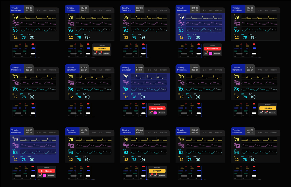 All-patient monitoring dashboard comparing vital signs and recent events across the unit.