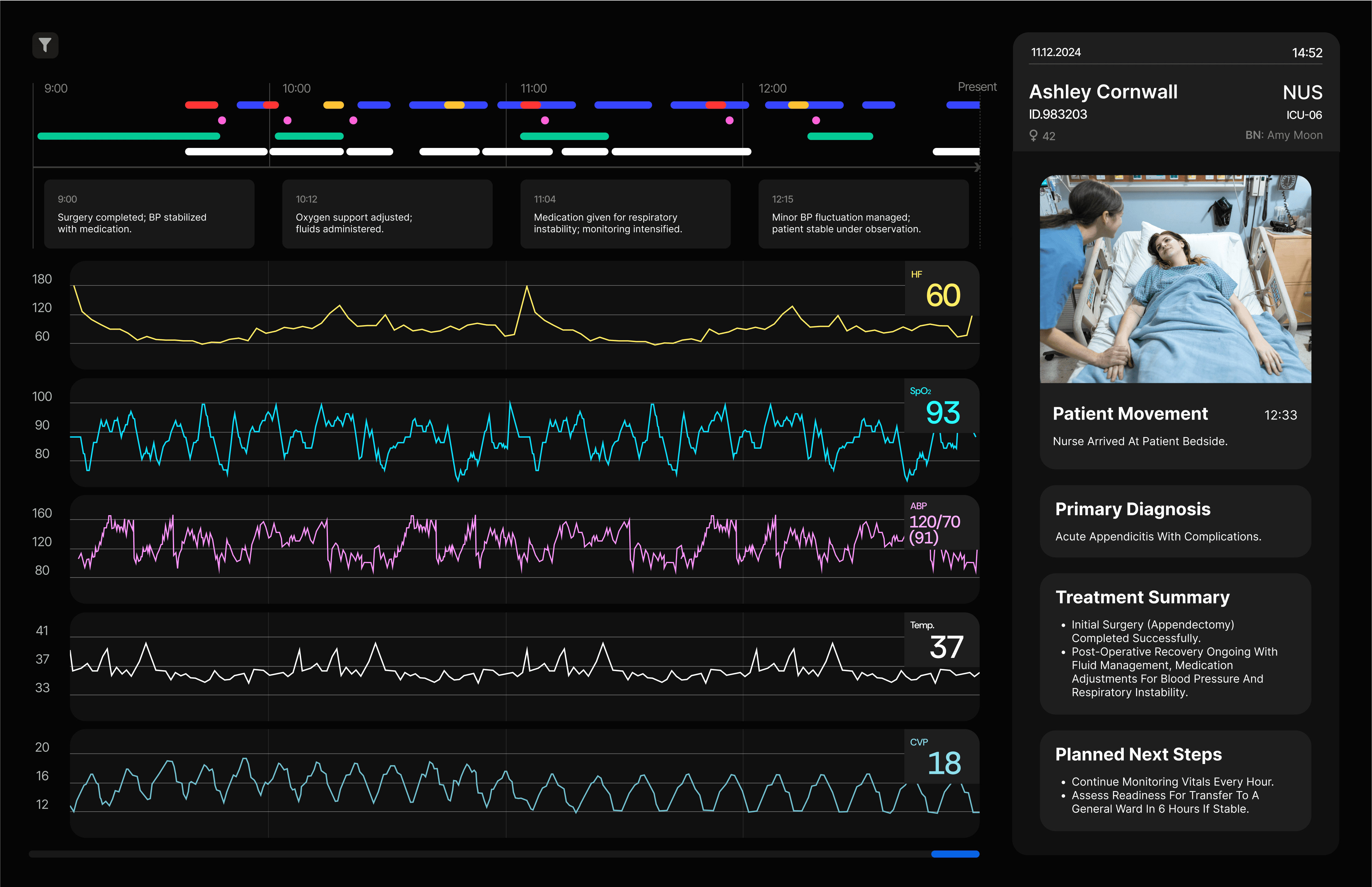 Patient context dashboard: alarms, medical events, and comments aligned with four hours of vital signs; patient details and video records appear alongside.